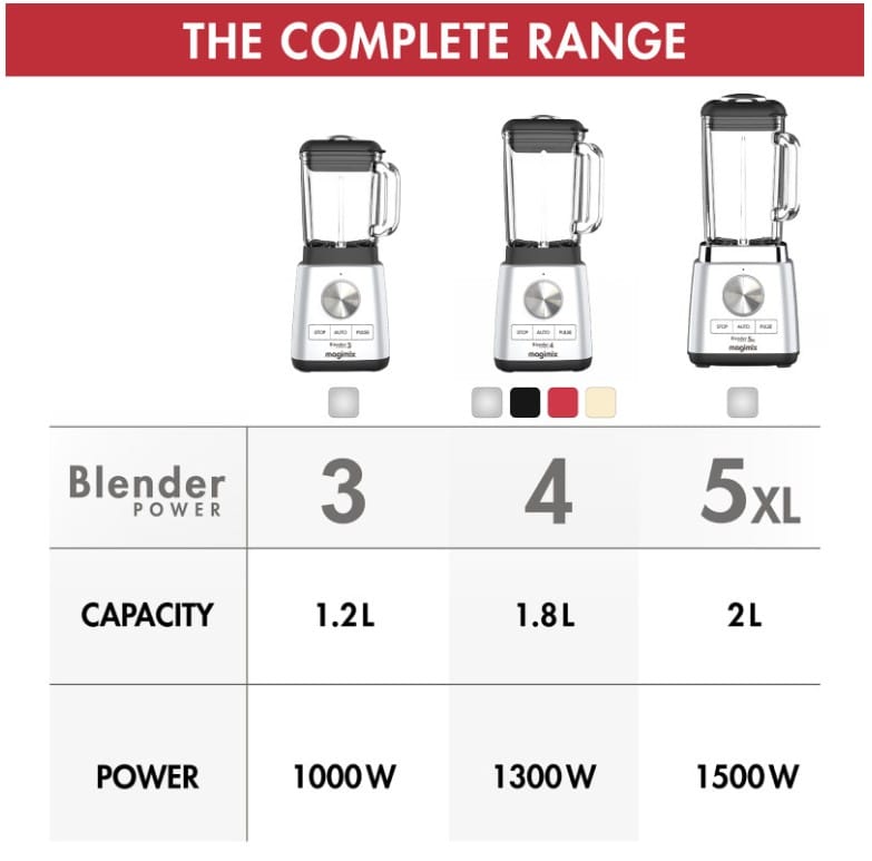 MAGIMIX POWER BLENDER 4 ZWART 3519280020105